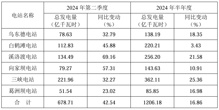 水电站发电量