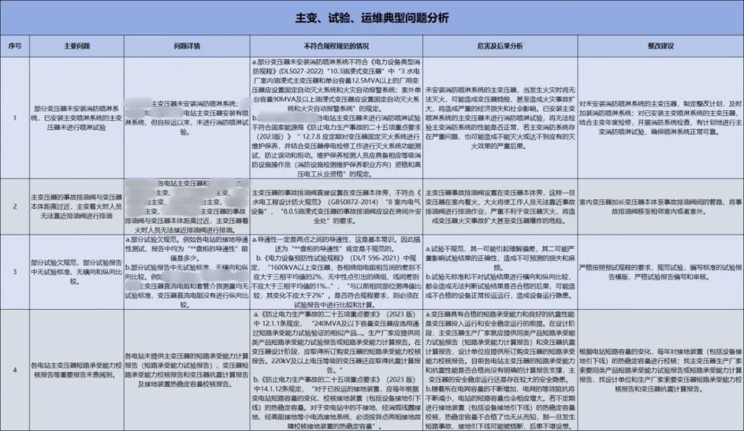 技术监督分析报告