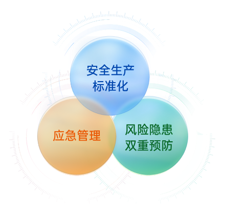 三大业务板块