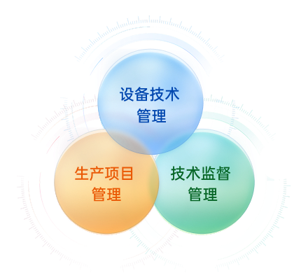 三大业务板块